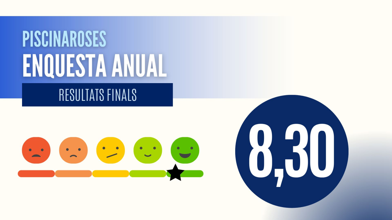 Resultats de l’enquesta de satisfacció 2025